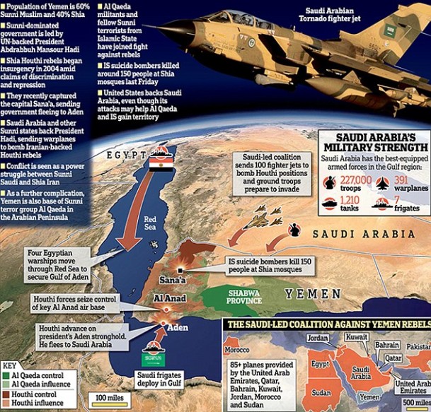 Sunni Shia War begins