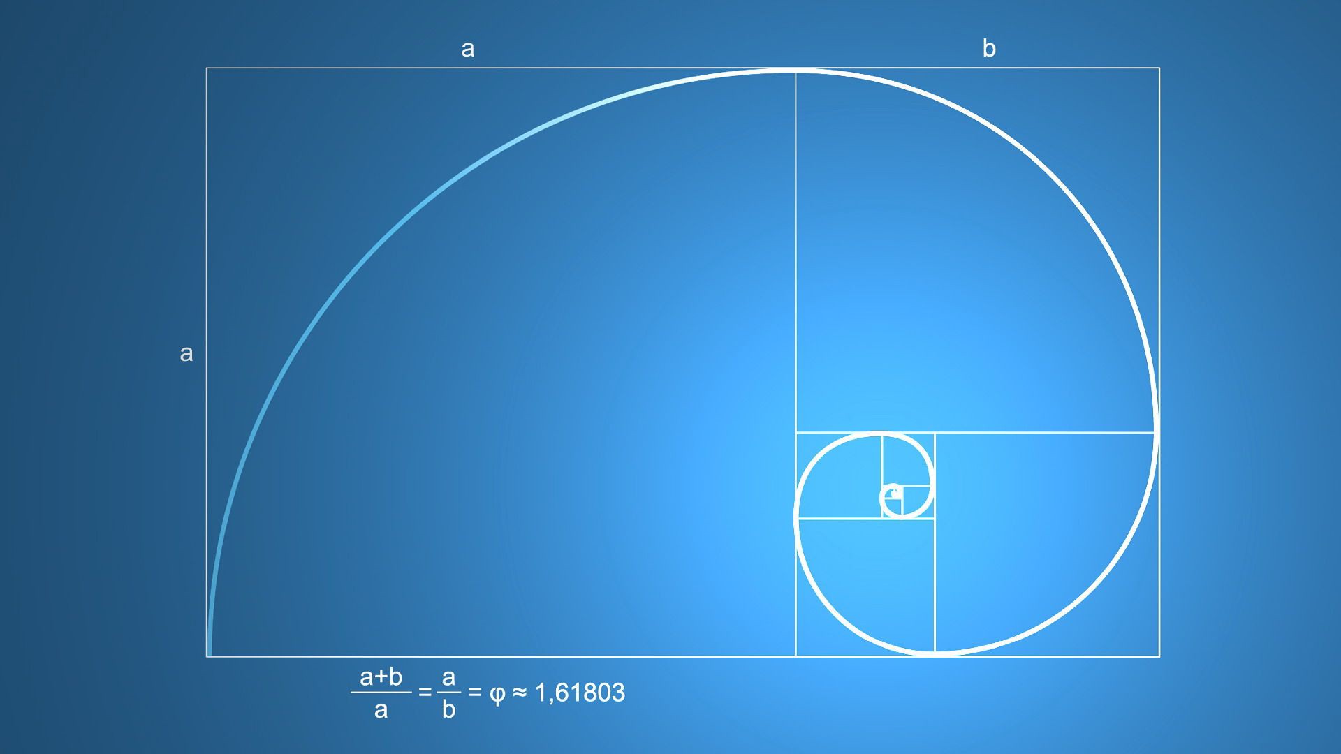 Fibonacci sequence algorithm