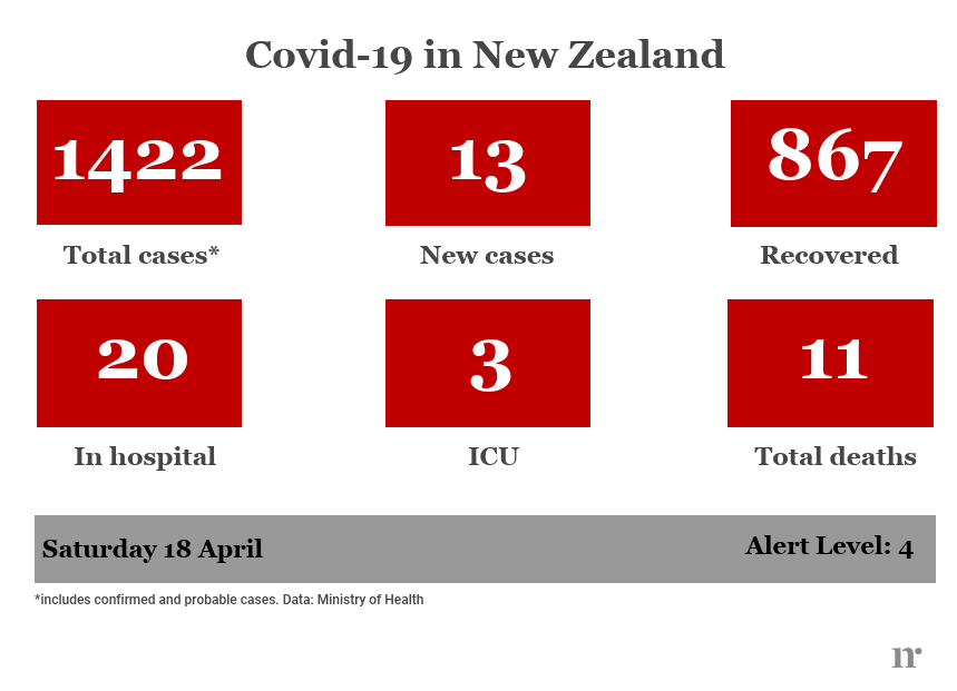 Covid-19 18-April-2020