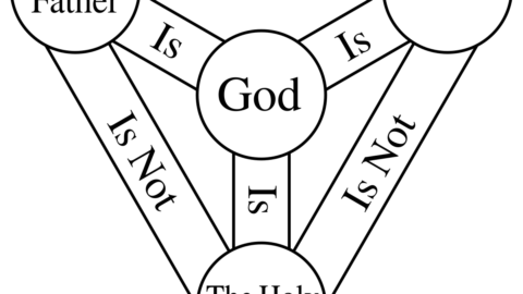 The Trinity Doctrine
