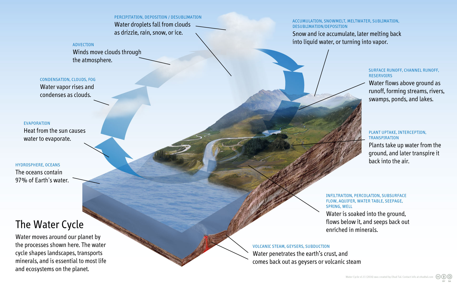 Diagram_of_the_Water_Cycle