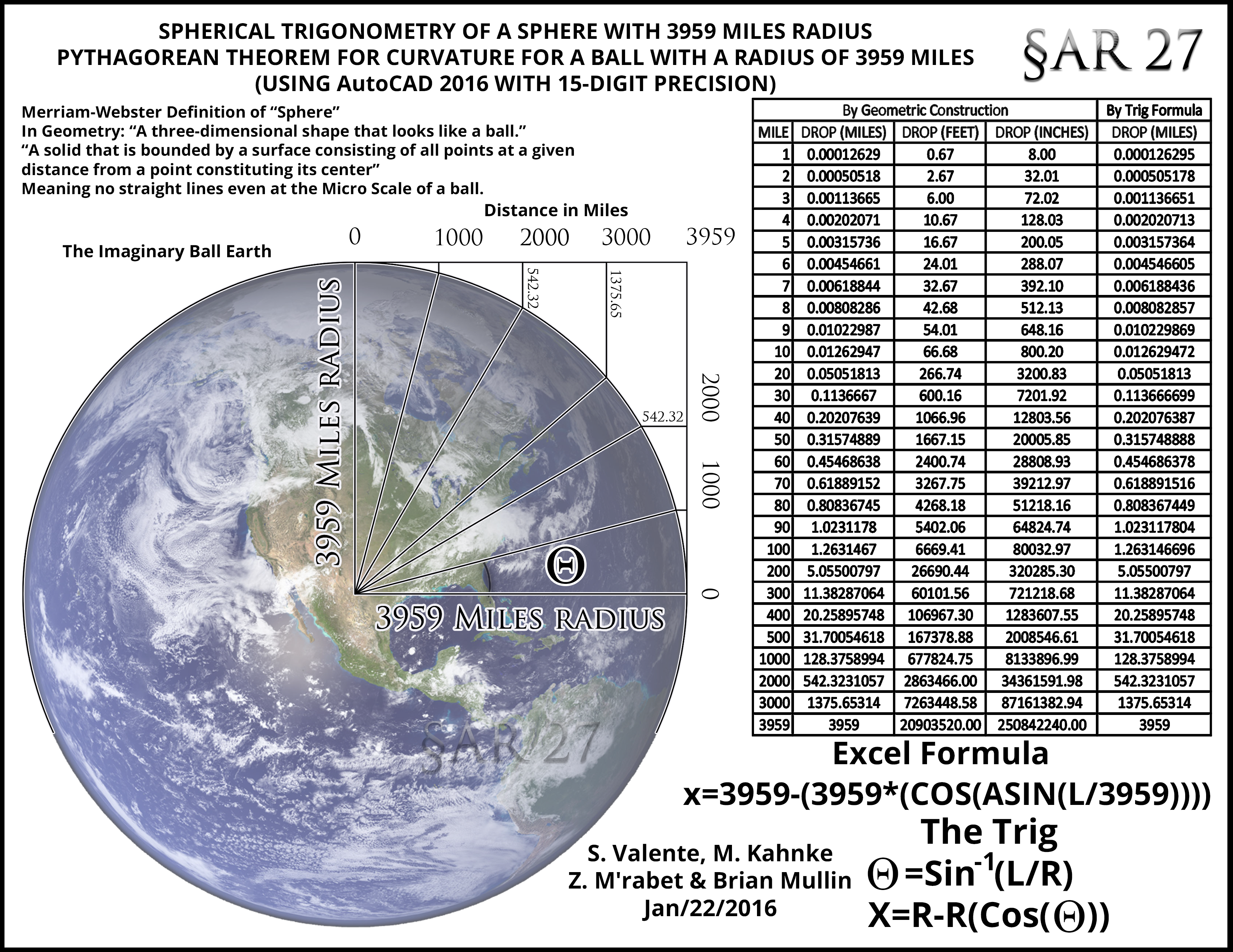 curve-of-earth-spherical-trigonometry-measurement