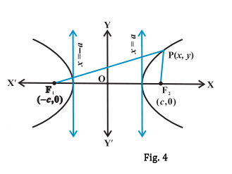 hyperbola