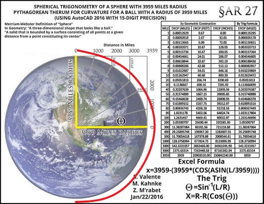 Earth Curve Chart