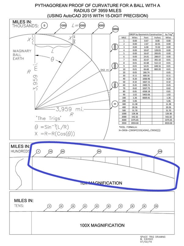 Earth Curve Chart 2