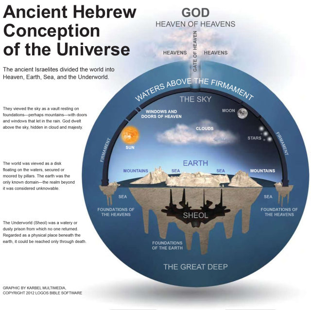 Hebrew-Conception-of-Earth