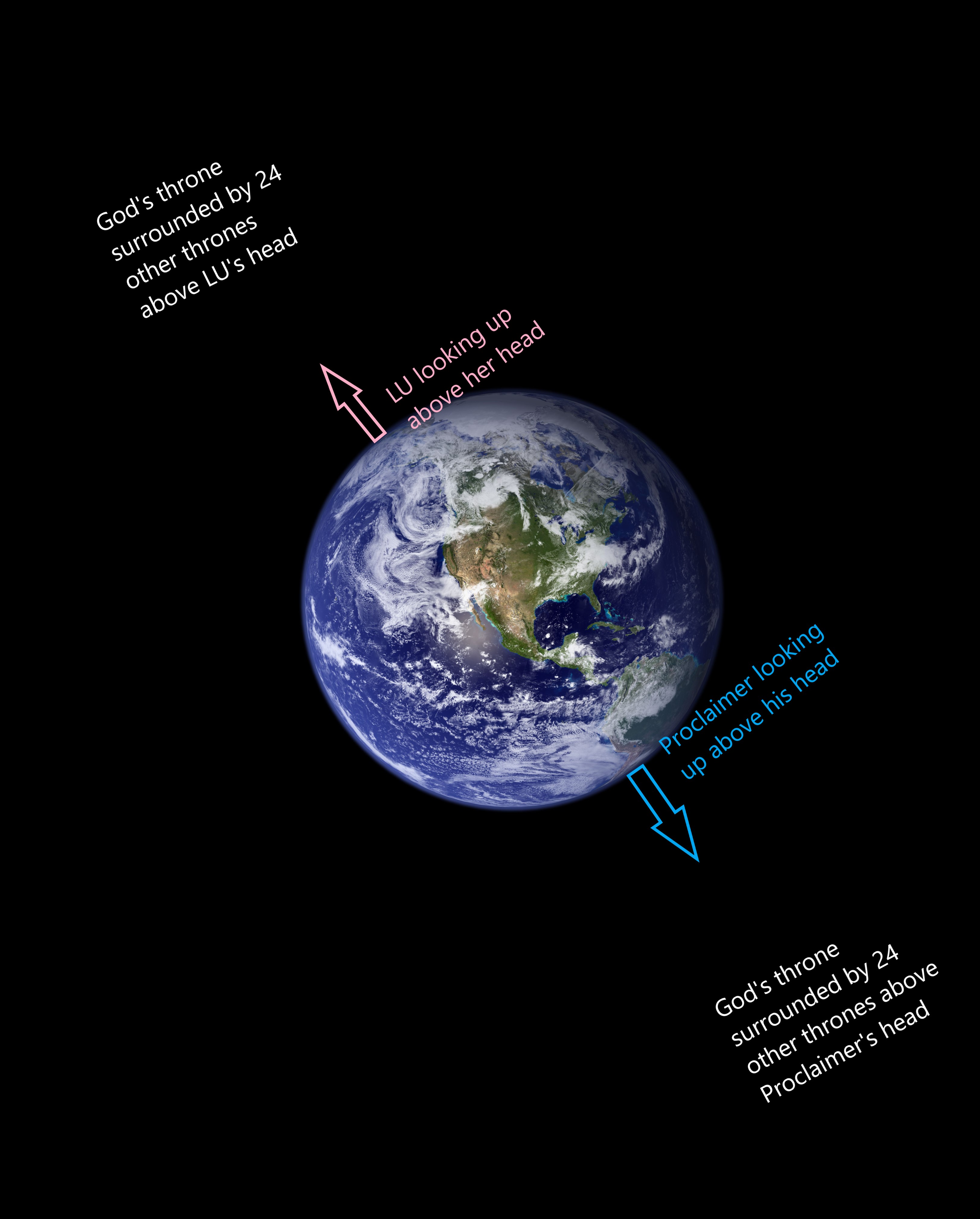 NASA Blue Marble with UP arrows