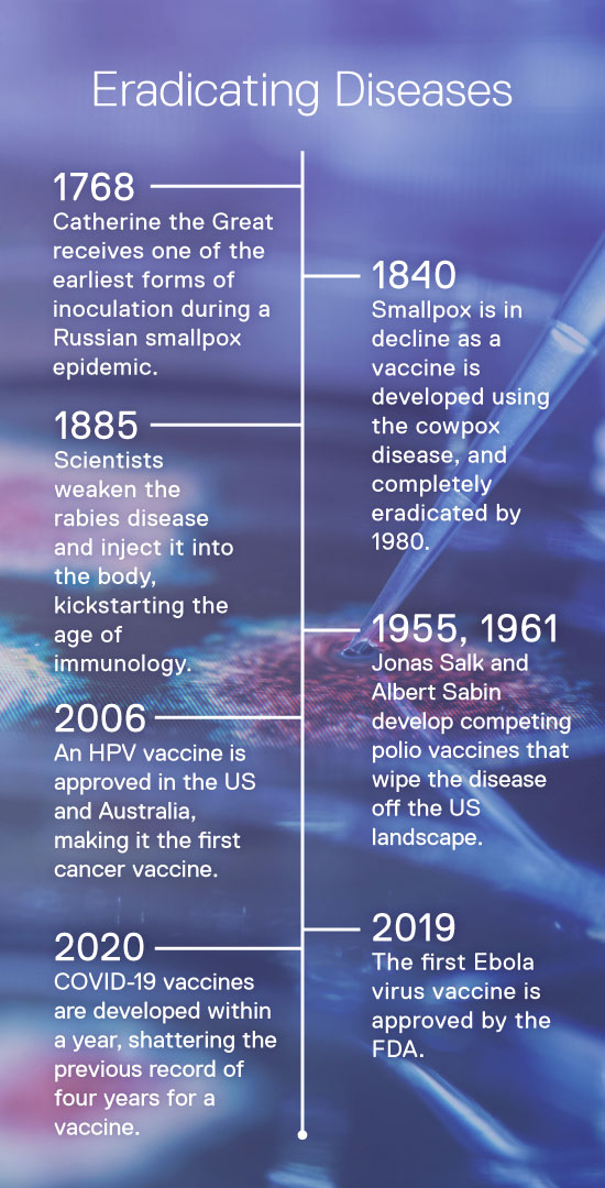 vaccines_timeline