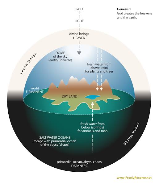 Hebrew Cosmology