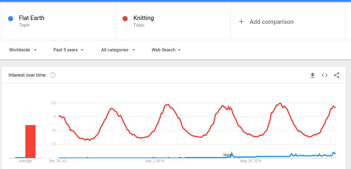 knitting-flat-earth-compared