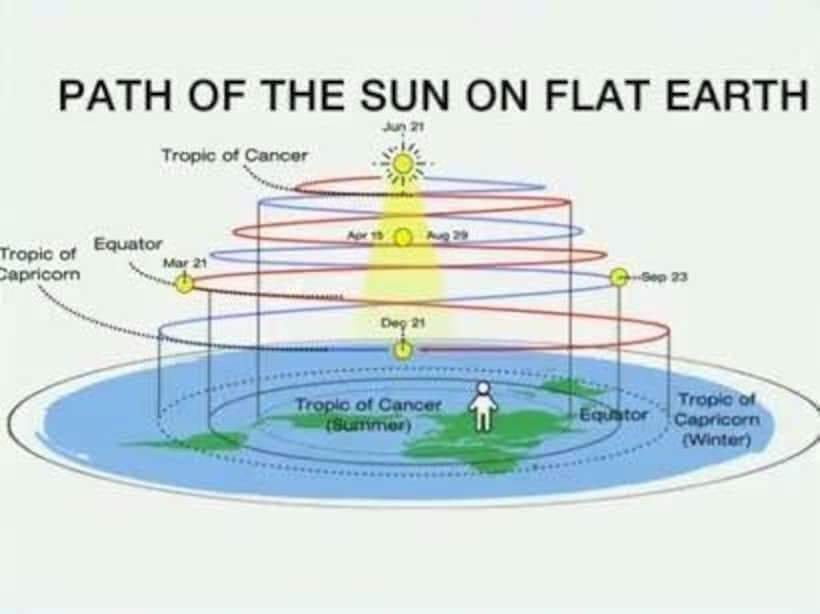 sun-path