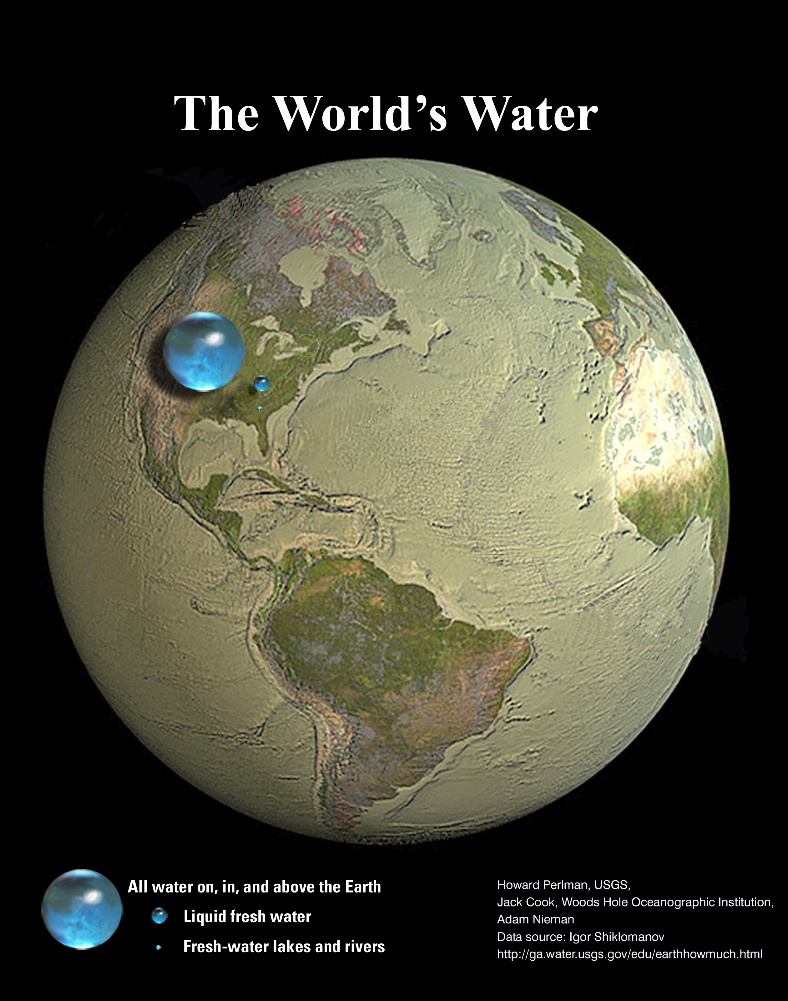 all-the-worlds-water