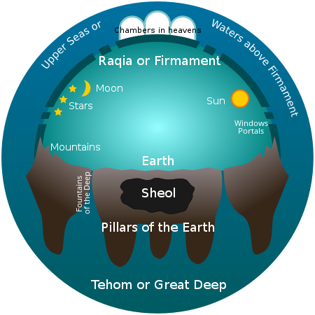 Early_Hebrew_Conception_of_the_Universe.svg