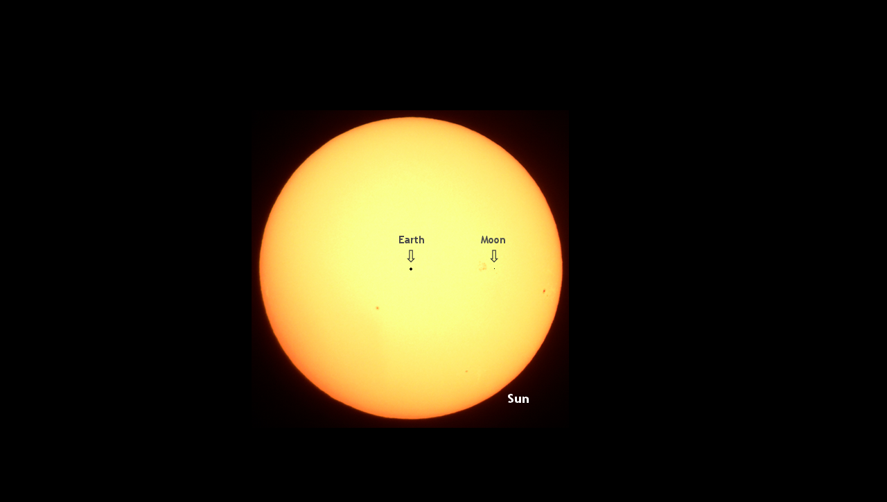 Earth Sun To Scale