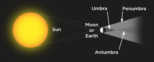 Antumbra