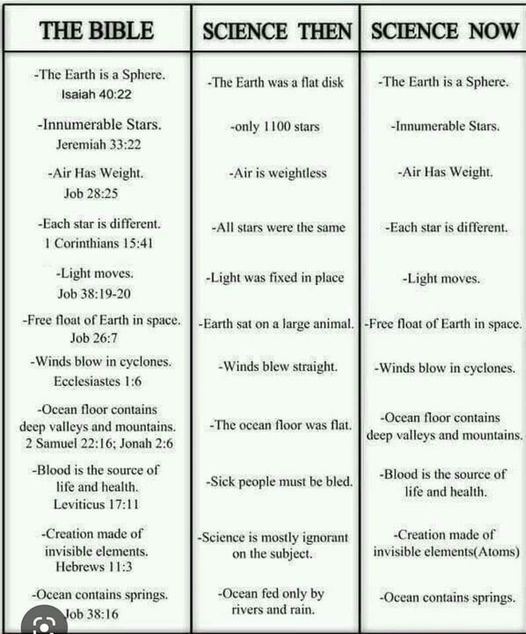 Bible-Teachings-Science